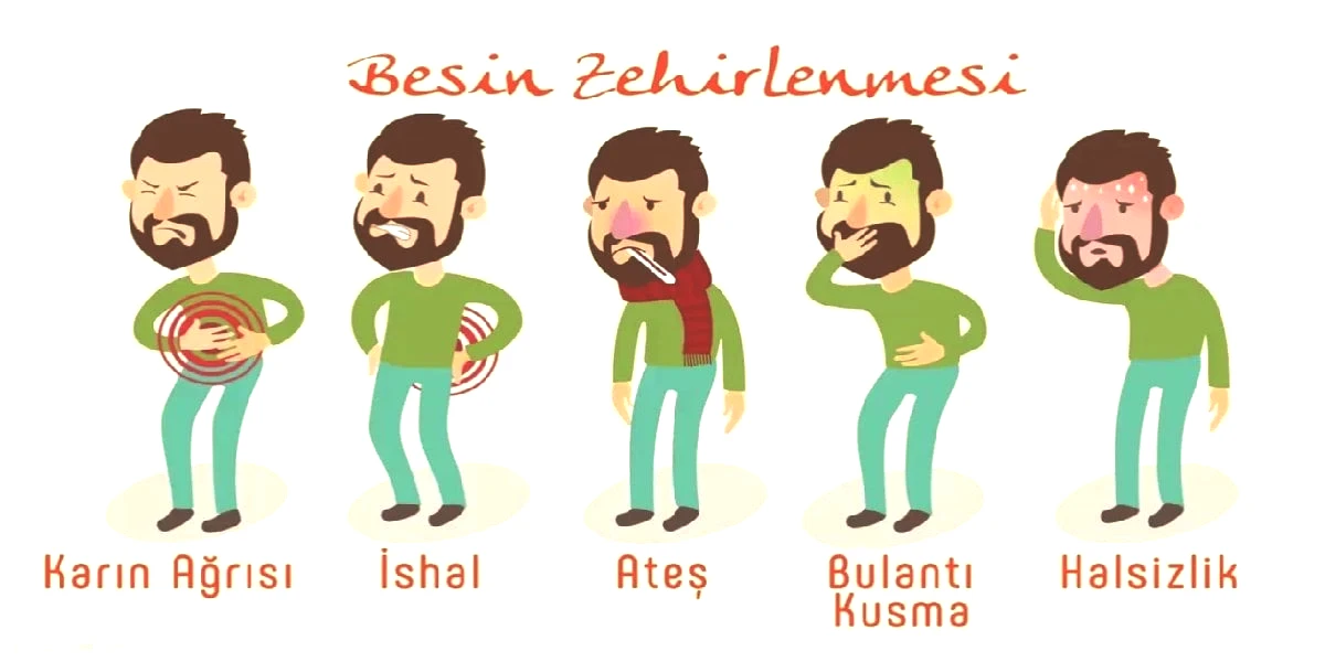 besin-zehirlenmesi-belirtileri.jpg